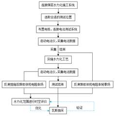 搜素亚洲欧美操逼逼黄色网站基于直流电法的煤层增透措施效果快速检验技术